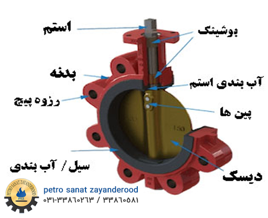 اجزای شیر پروانه‌ ای